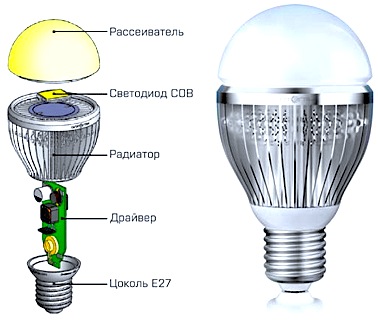 устройство светодиодной лампы, LED лампочки, светодиоды